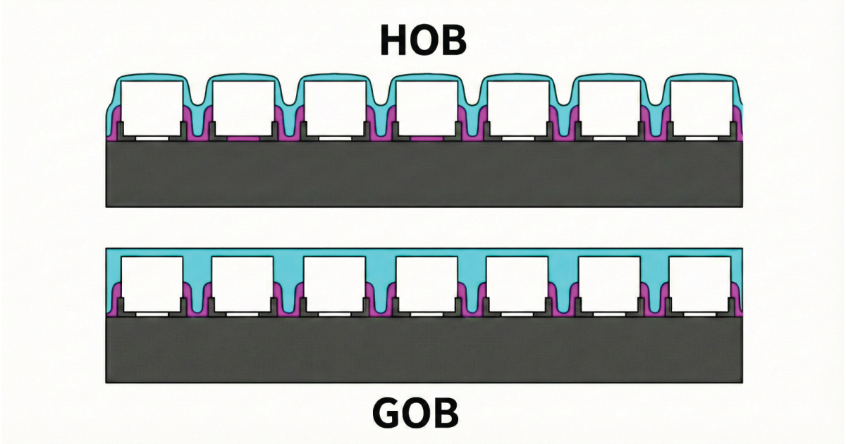 LED Ekrani GOB ili HOB šta izabrati?